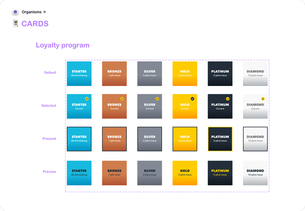 Loyalty program card components