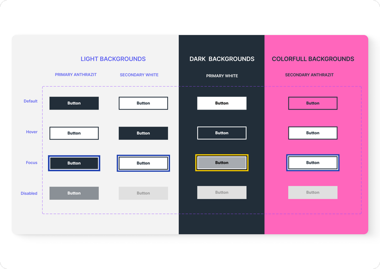 Button styling system for light, dark and colorful backgrounds
